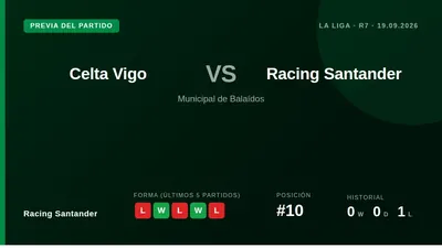 El Racing Santander visita al Celta Vigo este sábado en la séptima jornada de La Liga, necesitando una reacción tras la...